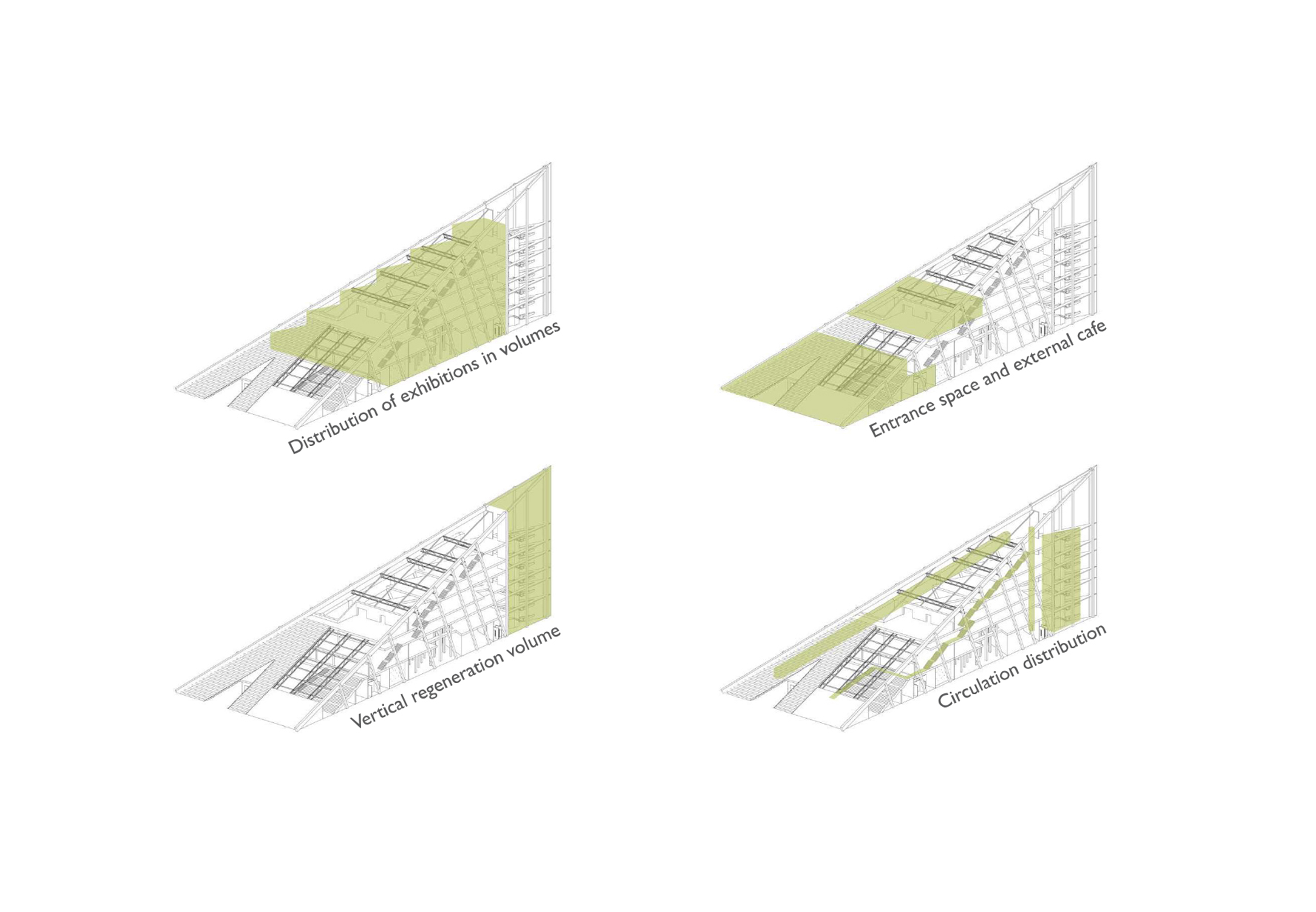 Zoning diagrams