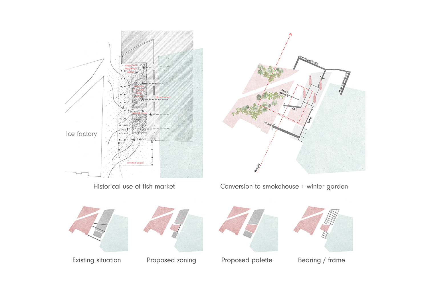Design development diagrams