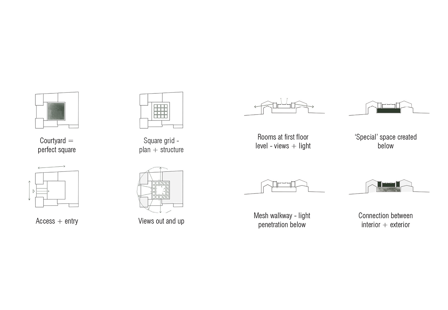 Diagrams in plan and section showing existing situation and proposed zoning